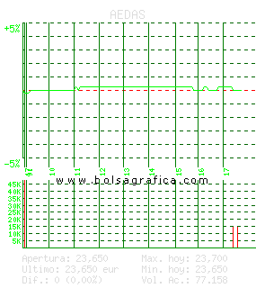 AEDAS. Pulsa para 5 d&iacute;as