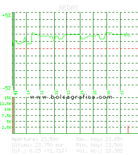 AEDAS. Pulsa para 5 d&iacute;as
