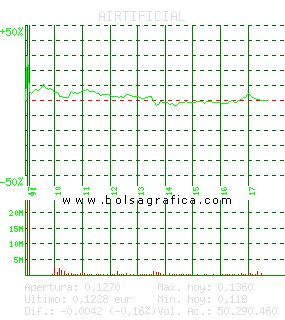 AIRTIFICIAL. Pulsa para 5 días