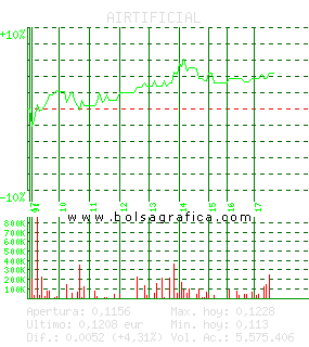 AIRTIFICIAL. Pulsa para 5 días