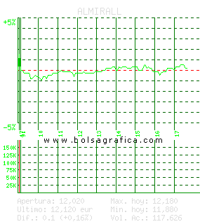 ALMIRALL. Pulsa para 5 d&iacute;as