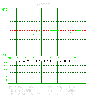 AMREST. Pulsa para 5 d&iacute;as