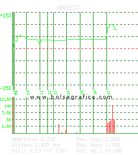 AMREST. Pulsa para 5 d&iacute;as