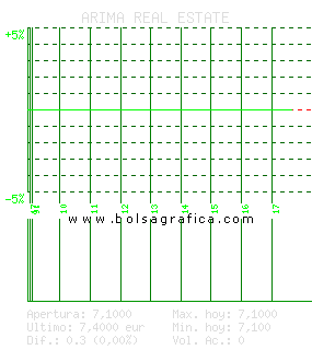 ARIMA REAL ESTATE. Pulsa para 5 días