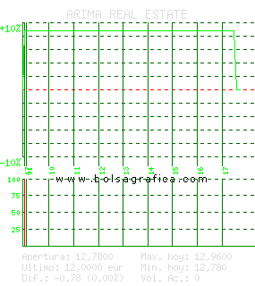 ARIMA REAL ESTATE. Pulsa para 5 d&iacute;as