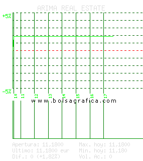 ARIMA REAL ESTATE. Pulsa para 5 d&iacute;as