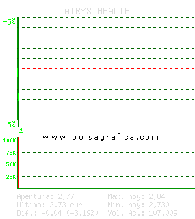 ATRYS HEALTH. Pulsa para 5 d&iacute;as