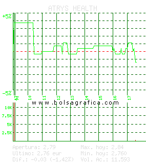 ATRYS HEALTH. Pulsa para 5 d&iacute;as