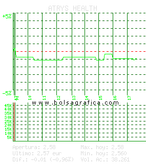 ATRYS HEALTH. Pulsa para 5 d&iacute;as