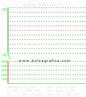AUDAX RENOVABLES. Pulsa para 5 d&iacute;as