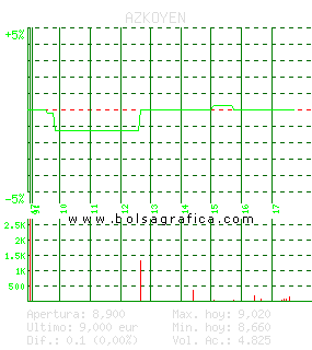 AZKOYEN. Pulsa para 5 d&iacute;as