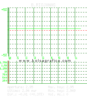 B.RIOJANAS. Pulsa para 5 días