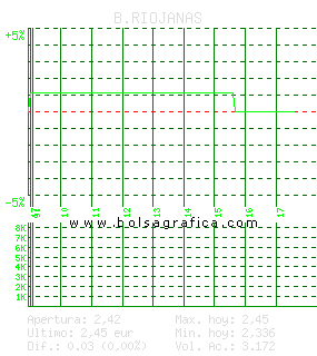 B.RIOJANAS. Pulsa para 5 d&iacute;as