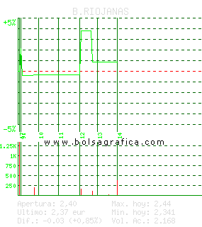 B.RIOJANAS. Pulsa para 5 d&iacute;as