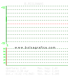 B.RIOJANAS. Pulsa para 5 d&iacute;as