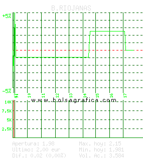 B.RIOJANAS. Pulsa para 5 d&iacute;as