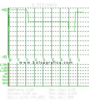 B.RIOJANAS. Pulsa para 5 d&iacute;as