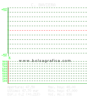 C. BAVIERA. Pulsa para 5 d&iacute;as