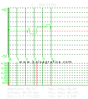 C. BAVIERA. Pulsa para 5 d&iacute;as