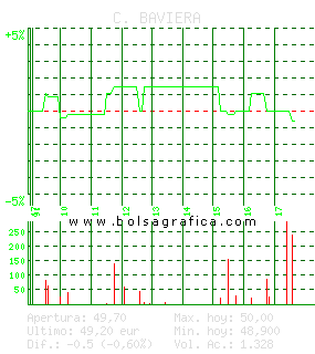 C. BAVIERA. Pulsa para 5 d&iacute;as