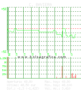 C. BAVIERA. Pulsa para 5 d&iacute;as