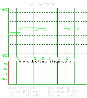 C. BAVIERA. Pulsa para 5 d&iacute;as