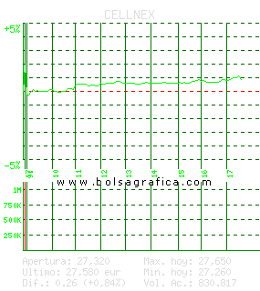 CELLNEX. Pulsa para 5 d&iacute;as