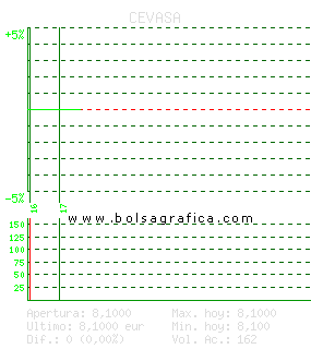 CEVASA. Pulsa para 5 días