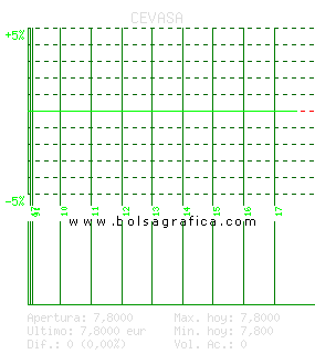CEVASA. Pulsa para 5 d&iacute;as