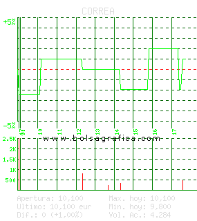 CORREA. Pulsa para 5 días