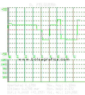 D. FELGUERA. Pulsa para 5 d&iacute;as