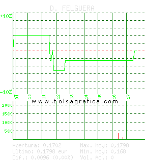 D. FELGUERA. Pulsa para 5 d&iacute;as