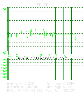 DEOLEO. Pulsa para 5 d&iacute;as