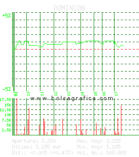 DOMINION. Pulsa para 5 días