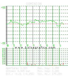 DOMINION. Pulsa para 5 d&iacute;as