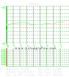 ENAGAS. Pulsa para 5 días