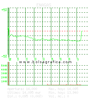 ENAGAS. Pulsa para 5 días