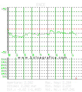 ENCE. Pulsa para 5 d&iacute;as