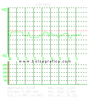 ERCROS. Pulsa para 5 días