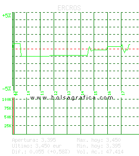 ERCROS. Pulsa para 5 d&iacute;as