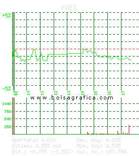FAES. Pulsa para 5 d&iacute;as