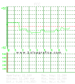 FCC. Pulsa para 5 d&iacute;as