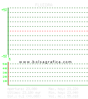 FLUIDRA. Pulsa para 5 d&iacute;as