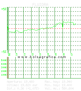 FLUIDRA. Pulsa para 5 d&iacute;as