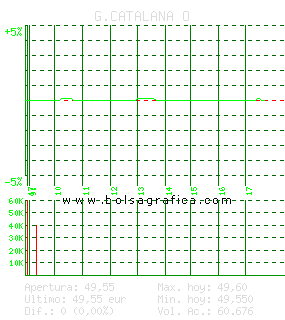 G.CATALANA O. Pulsa para 5 días