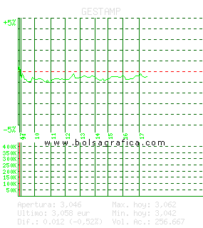 GESTAMP. Pulsa para 5 días
