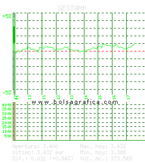 GESTAMP. Pulsa para 5 días