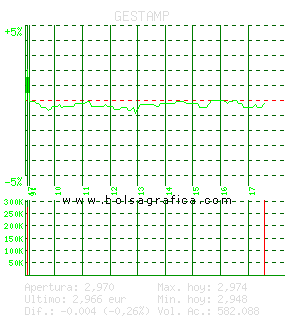GESTAMP. Pulsa para 5 d&iacute;as