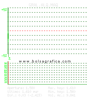 GRAL.ALQ.MAQ. Pulsa para 5 d&iacute;as
