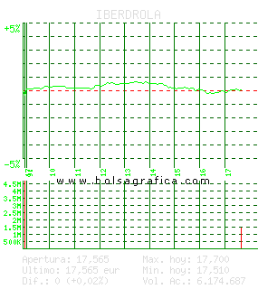 IBERDROLA. Pulsa para 5 días